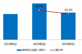 咸安讨债公司成功追回初中同学借款40万成功案例